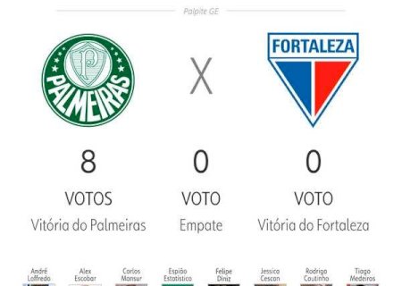 Palpite ge 2024: veja as apostas de apresentadores e comentaristas para a 31ª rodada do Brasileirão