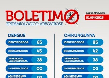 Nova Andradina registra três casos de Chikungunya e intensifica alerta à população